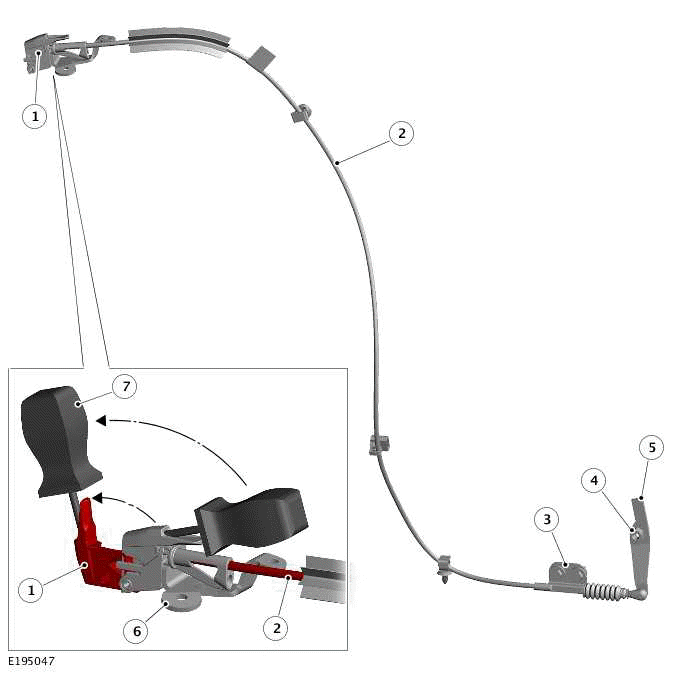 External Controls